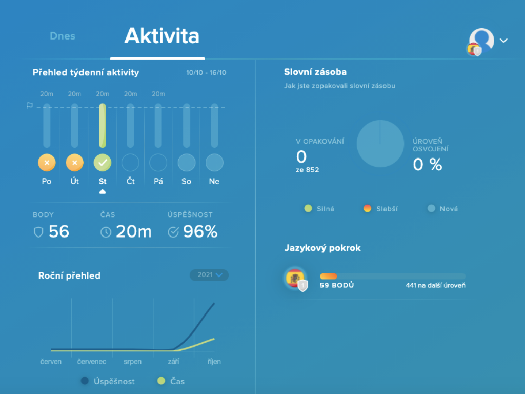 Statistiky Online Jazyky